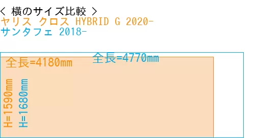 #ヤリス クロス HYBRID G 2020- + サンタフェ 2018-